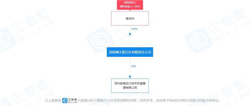 昆明這家旅行社被吊銷經營許可 旅游咨詢需擦亮眼